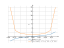 Derivative of x/sqrt(1-x^2)