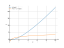 Derivative of ylny