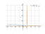 ln(5-2x)