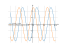 Derivative of 5sinx-cosx