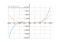 Derivative of y=x³(x²+3)