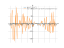 Derivative of y=sin³(x²-4x)