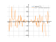 Derivative of ln(cos(x^2))