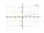 Derivative of (5log(x))