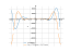 Derivative of y=x⁴*sinx