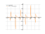 Derivative of ln(cos(x))