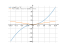 x*sqrt(1+x^2)