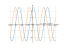 Derivative of y=sinx+5cosx