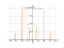 Derivative of y=tgx+cosx