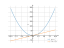 Derivative of y=3x^2