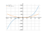 Derivative of y=2x³