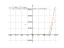 Derivative of e^xsinx-3e^xcosx