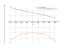 Derivative of arccos(sqrt(x))