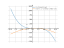 Derivative of ((1+3z)/3*z)(3-z)