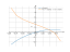 Derivative of x*acos(x)