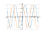 Derivative of sqrt(2)*sin(x)