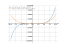 Derivative of y=x^5-x^4+x^3-x^2+x-1