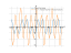 Derivative of 3sin2x*cosx