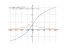 Derivative of y=ln(x+sqrt(x^2+4))