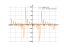 Derivative of ln(sin(4*x))