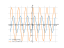 Derivative of 3sinxcosx