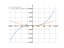 Derivative of y=4x^3+3x^2