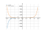 Derivative of shx