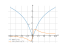 Derivative of ln(1+x^2)