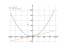 y+y^2