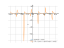 Derivative of y=ln(sinx+cosx)