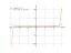 1/sqrt(9-x^2)