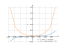 Derivative of y=x-sqrt(1-x^2)*arcsin(x)