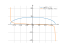 Derivative of sqrt(81-x^2)