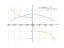 Derivative of arcsin(sqrt(1-x^2))