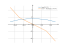 Derivative of arccos(3x^2)