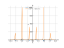 Derivative of y=tgx