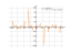 Derivative of lntgx