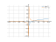 Derivative of ln(x/2)