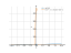 Derivative of cot(1/x)