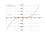 Derivative of y(x)=2x³-3x