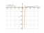 Derivative of ln(3x-4)