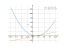 x^2-3x+2