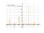 Derivative of ln(1-sin(2x))