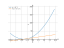 Derivative of (x+4)^2