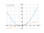 x^2+2x-3