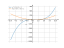 x³-3x²+2