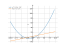 Derivative of y=x²+3x-4