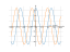 Derivative of 7*cosx