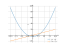 x^2-5