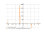 Derivative of y=log(log(logtanx))